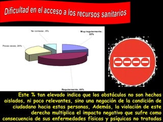 Dificultad en el acceso a los recursos sanitarios Este % tan elevado indica que los obstáculos no son hechos aislados, ni poco relevantes, sino una negación de la condición de ciudadano hacia estas personas, Además, la violación de este derecho multiplica el impacto negativo que sufre como consecuencia de sus enfermedades físicas y psíquicas no tratadas 