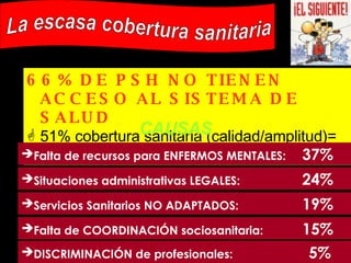 La escasa cobertura sanitaria 66% DE PSH NO TIENEN ACCESO AL SISTEMA DE SALUD   51% cobertura sanitaria (calidad/amplitud)= insuficiente CAUSAS Falta de recursos para ENFERMOS MENTALES:  37% Situaciones administrativas LEGALES:  24% Servicios Sanitarios NO ADAPTADOS:  19% Falta de COORDINACIÓN sociosanitaria:  15% DISCRIMINACIÓN de profesionales:    5% 