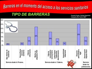 Barreras en el momento del acceso a los servicios sanitarios TIPO DE BARRERAS Fuente Propia: Cáritas Española  Campaña Sin Techo 2007 