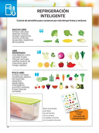 refrigeración
INTELIGENTE
Base acanalada
que aleja
los alimentos
de su propia
humedad y facilita
la circulación de aire.
Incluye
imán
con guía de
conservación
Control de atmósfera para conservar por más tiempo frutas y verduras
POCO AIRE:
Ambas cerradas:
zanahorias, pepino,
remolachas,
rabanitos,
espárragos,
champignon,
zucchini, cerezas,
frutas frescas
cortadas.
MUCHO AIRE:
Ambas válvulas
abiertas: brócoli,
arvejas, espinacas,
choclo, endivias,
alcauciles. repollitos
de bruselas
AIRE 
MODERADO:
Una abierta y otra
cerrada: frutas
cítricas, lechuga,
coliflor, puerro, ají,
manzana, pera,
hinojo, repollo.
48
 