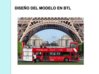 DISEÑO DEL MODELO EN BTL
 