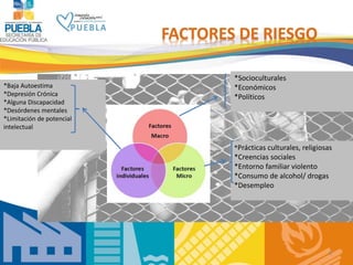 8
FACTORES DE RIESGO
*Socioculturales
*Económicos
*Políticos
*Prácticas culturales, religiosas
*Creencias sociales
*Entorno familiar violento
*Consumo de alcohol/ drogas
*Desempleo
*Baja Autoestima
*Depresión Crónica
*Alguna Discapacidad
*Desórdenes mentales
*Limitación de potencial
intelectual
 