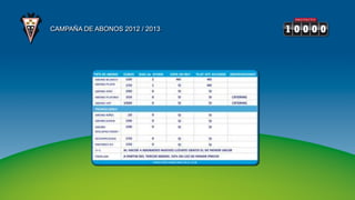CAMPAÑA DE ABONOS 2012 / 2013
 