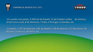 CAMPAÑA DE ABONOS 2012 / 2013




· En cuanto a los paises, 3.339 son de España, 15 de Estados unidos de america,
10 del reino unido, 8 de Alemania, 7 Italia, 3 Portugal y Colombia, etc.

· Ciudades: 1.707 de Albacete, 236 de Madrid, 158 de Valencia, 117 Barcelona, 56
Alicante, 31 Murcia, 30 Hellin, etc.
 
