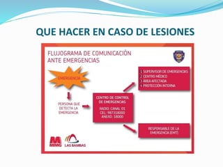 QUE HACER EN CASO DE LESIONES
 