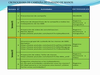 Semana Actividades E N T R E G A B LE S
N °
1 Presentacion de campaña REUNION
2
Difusion de diapositivas de la campaña a todos los
trabajadores de los SSEE
Registro:
Asistencia y
Fotografico
3
Proyección de video de sensibilizacion:
Nestor Apaza
https://www.youtube.com/watch?v=nj4ey4boJmk
Registro:
Asistencia y
Fotografico
4
Dinamica grupal de cuidado de las manos de SSEE:
Ejemplos:
https://www.youtube.com/watch?v=pPHanmND4Qc
https://www.youtube.com/watch?v=GNo28zugcag
https://www.youtube.com/watch?v=T1Bay2qV6Qc
Registro:
video
5
Proyección de video: Taller de manos
https://www.youtube.com/watch?v=Ga-AIKe_vm0
Registro:
Asistencia y
Video
6
Preguntas aleatorias a los trabajadores:
01 ¿En qué actividades cotidianas usas las manos?
02 ¿Qué pasaria si no tuvieras una mano?, ¿Cómo
harias estas actividades?
Registro:
video
Semana
01
Semana
02
CRONOGRAMA DE CAMPAÑA DE CUIDADO DE MANOS
 