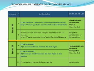Semana Actividades E N T R E G A B LE S
N °
7
CONCURSO 01 : Banner de manos pintadas Ejemplo:
https://www.youtube.com/watch?v=Xu5NmmvkPio
(CONCURSO 01)
Registro de
Video
Creatividad
8
Proyección de video de riesgos y controles de las
manos:
https://www.youtube.com/watch?v=cYXtGZWddzg
Registro:
Asistencia y
Fotografico
9
CONCURSO 02:
A) Sosteniendo las manos de mis hijos
10
CONCURSO 02:
B) Mensaje motivacional de mis hijos a mis
padres
11 Premiacion y cierre de la campaña Asistencia
Semana
03
(CONCURSO 02)
Registro
Fotografico
Creatividad
Semana
04
CRONOGRAMA DE CAMPAÑA DE CUIDADO DE MANOS
 