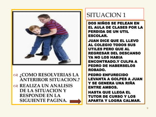 SITUACION 1
                          DOS NIÑOS SE PELEAN EN
                          EL AULA DE CLASES POR LA
                          PERDIDA DE UN UTIL
                          ESCOLAR.
                          JUAN DICE QUE EL LLEVO
                          AL COLEGIO TODOS SUS
                          UTILES PERO QUE AL
                          REGRESAR DEL DESCANSO
                          YA NO LOS HABIA
                          ENCONTRADO.Y CULPA A
                          PEDRO DE HABERSELOS
                          ROBADO.
 ¿COMO RESOLVERIAS LA    PEDRO ENFURECIDO
  ANTERIROR SITUACION.?   LEVANTA A GOLPES A JUAN
                          Y SE GENERA UNA RIÑA
 REALIZA UN ANALISIS     ENTRE AMBOS.
  DE LA SITUACION Y       HASTA QUE LLEGA EL
  RESPONDE EN LA          TUTOR DE CURSO Y LOS
  SIGUIENTE PAGINA.       APARTA Y LOGRA CALMAR.

                                                     9
 