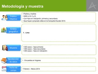Contenido del estudio
Perfil del comprador1
Sexo
Estilos de Vida
NSE
Rol en el hogar
N° de hijos en edad escolar
Rango de ingresos familiares
(mensual)
Tipo de colegio donde estudia el(los)
hijo(s)
Grado del hijo
 