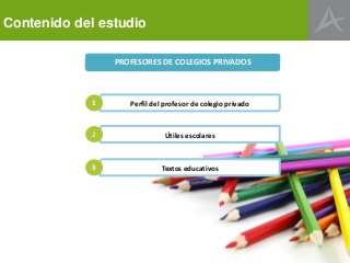 Contenido del estudio
Perfil del profesor de colegio privado1
Textos educativos3
PROFESORES DE COLEGIOS PRIVADOS
Útiles escolares2
 