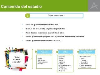 Contenido del estudio
Útiles escolares*2
• Mes en el que consolida la lista de útiles
• Razones por las que elije un producto para la lista
• Productos que recomienda para la lista de útiles
• Marcas que recuerda por producto: Top of mind, espontáneas y asistidas
• Marcas que recomienda comprar en la lista.
Textos /Material
didáctico
• Textos educativos
- Inicial
- Primaria
- Secundaria
• Plan Lector
• Material didáctico
(Educación inicial)
•Blocks
• Cuadernos
• Forros plásticos
• Folders
• Crayones
• Colores
• Gomas
• Lapiceros
• Lápices
• Plumones delgados
• Plastilinas
• Resaltadores
• Témperas
Papelería Útiles
*Útiles
escolares
a estudiar
 