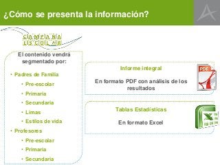 • Padres de Familia
• Pre-escolar
• Primaria
• Secundaria
• Limas
• Estilos de vida
• Profesores
• Pre-escolar
• Primaria
• Secundaria
Informe integral
En formato PDF con análisis de los
resultados
El contenido vendrá
segmentado por:
Tablas Estadísticas
En formato Excel
¿Cómo se presenta la información?
 