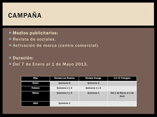  Medios publicitarios:
 Revista de sociales.
 Activación de marca (centro comercial).
 Duración:
 Del 7 de Enero al 1 de Mayo 2013.
CAMPAÑA
Mes Revista Los Rostros Revista Orange C.C. El Triángulo
Enero Quincena 2 Quincena 2
Febrero Quincena 1 y 2 Quincena 1 y 2
Marzo Quincena 1 y 2 Quincena 1 Del 1 de Marzo al 1 de
Abril
Abril Quincena 1
 