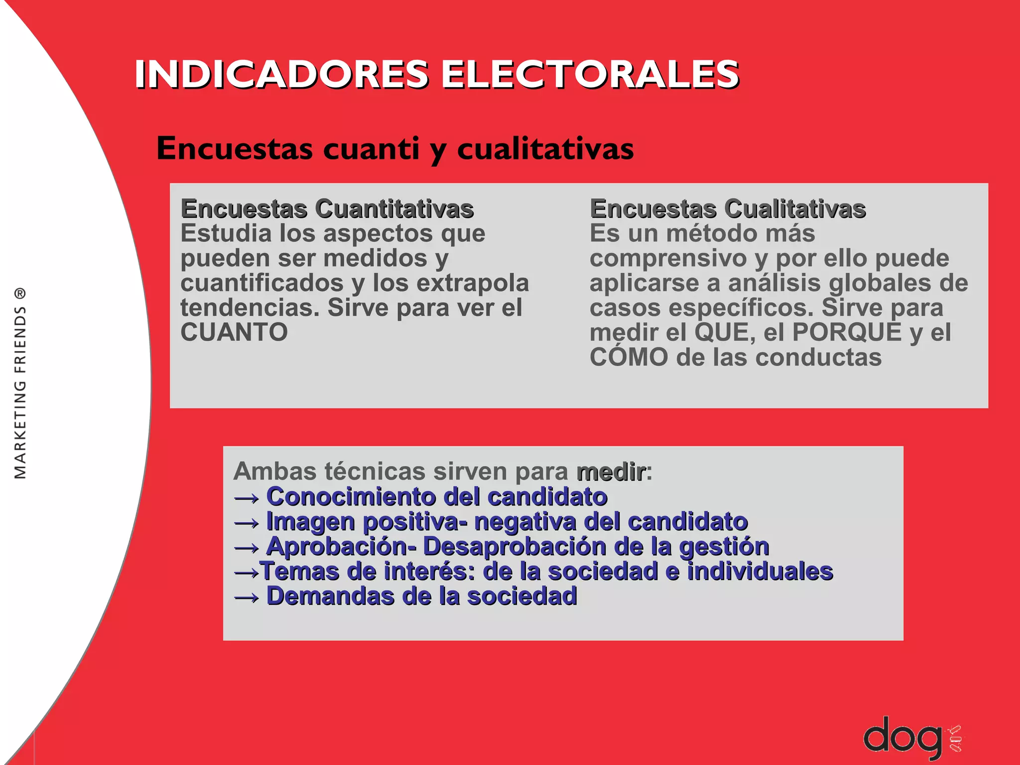 INDICADORES ELECTORALES
Encuestas cuanti y cualitativas
Encuestas Cuantitativas
Estudia los aspectos que
pueden ser medidos y
cuantificados y los extrapola
tendencias. Sirve para ver el
CUANTO

Encuestas Cualitativas
Es un método más
comprensivo y por ello puede
aplicarse a análisis globales de
casos específicos. Sirve para
medir el QUE, el PORQUE y el
CÓMO de las conductas

Ambas técnicas sirven para medir:
medir
→ Conocimiento del candidato
→ Imagen positiva- negativa del candidato
→ Aprobación- Desaprobación de la gestión
→Temas de interés: de la sociedad e individuales
→ Demandas de la sociedad

 