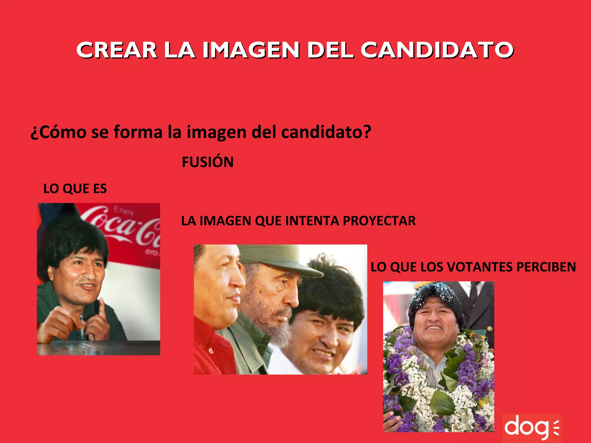 CREAR LA IMAGEN DEL CANDIDATO
¿Cómo se forma la imagen del candidato?
FUSIÓN
LO QUE ES
LA IMAGEN QUE INTENTA PROYECTAR
LO QUE LOS VOTANTES PERCIBEN

 