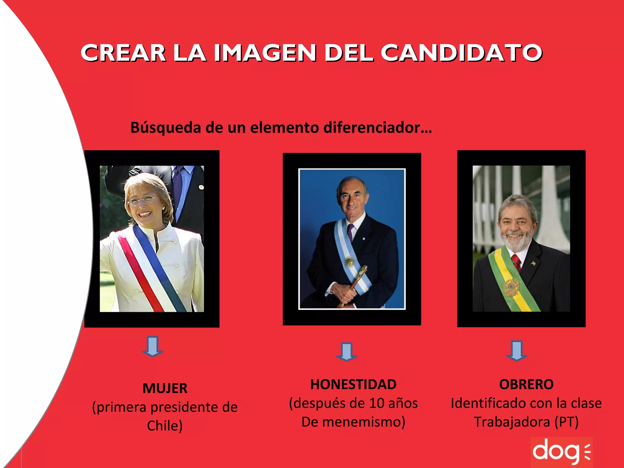 CREAR LA IMAGEN DEL CANDIDATO
Búsqueda de un elemento diferenciador…

MUJER
(primera presidente de
Chile)

HONESTIDAD
(después de 10 años
De menemismo)

OBRERO
Identificado con la clase
Trabajadora (PT)

 