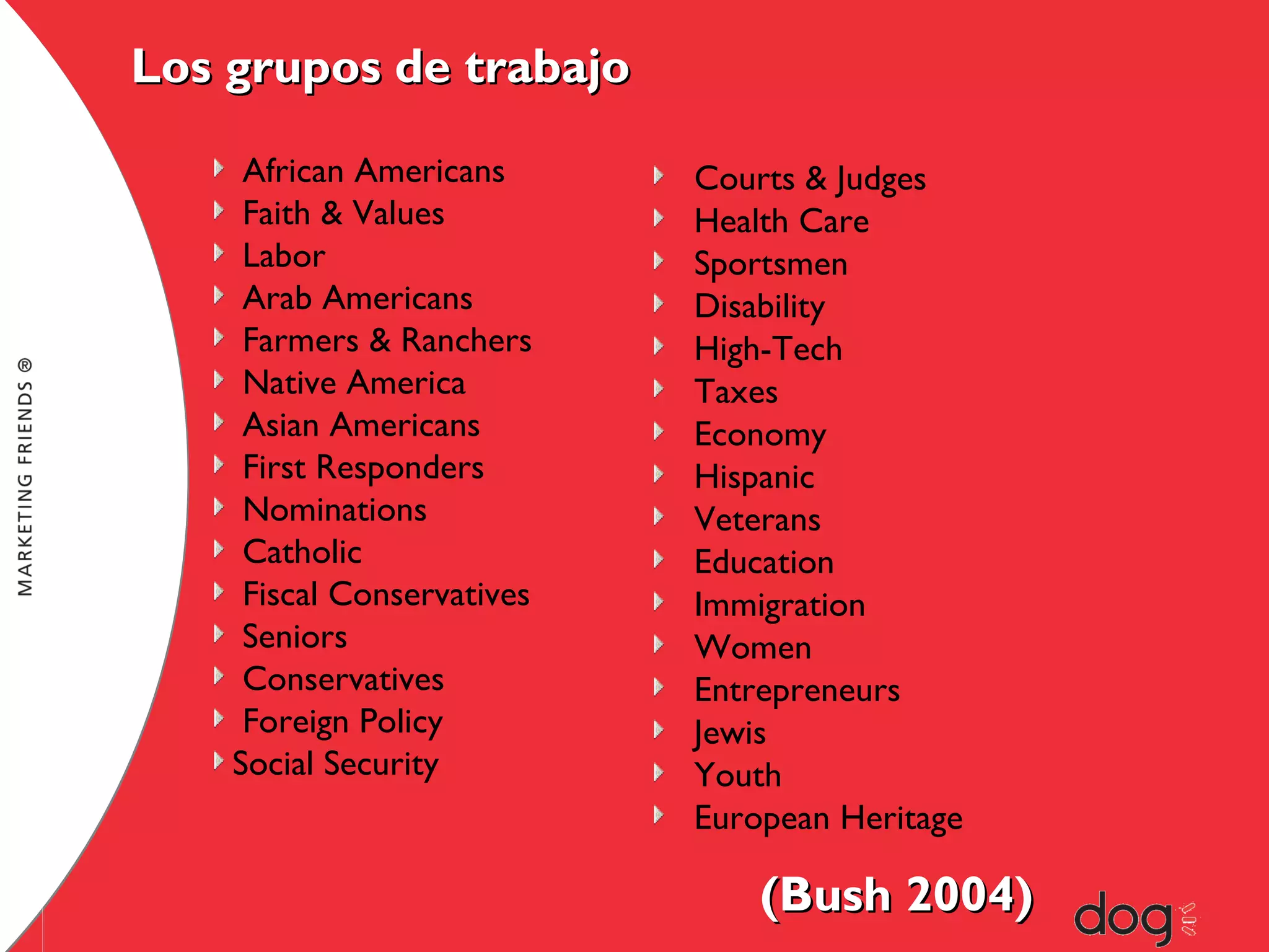 Los grupos de trabajo
African Americans
Faith & Values
Labor
Arab Americans
Farmers & Ranchers
Native America
Asian Americans
First Responders
Nominations
Catholic
Fiscal Conservatives
Seniors
Conservatives
Foreign Policy
Social Security

Courts & Judges
Health Care
Sportsmen
Disability
High-Tech
Taxes
Economy
Hispanic
Veterans
Education
Immigration
Women
Entrepreneurs
Jewis
Youth
European Heritage

(Bush 2004)

 