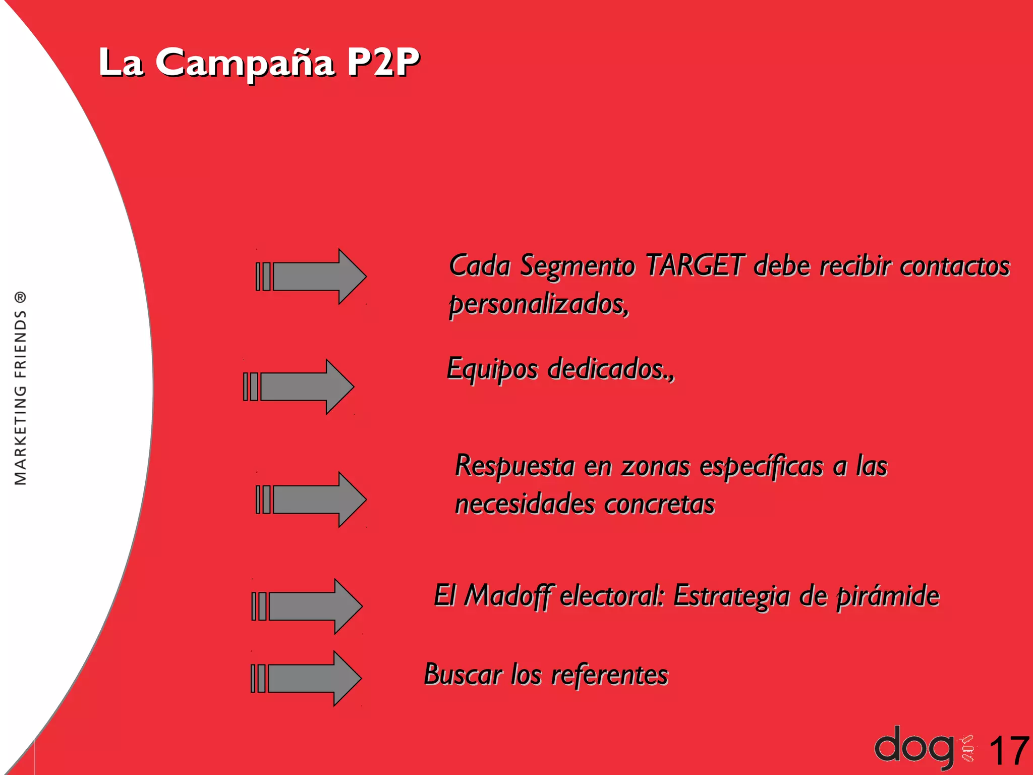 La Campaña P2P

Cada Segmento TARGET debe recibir contactos
personalizados,
Equipos dedicados.,
Respuesta en zonas específicas a las
necesidades concretas
El Madoff electoral: Estrategia de pirámide
Buscar los referentes

17

 