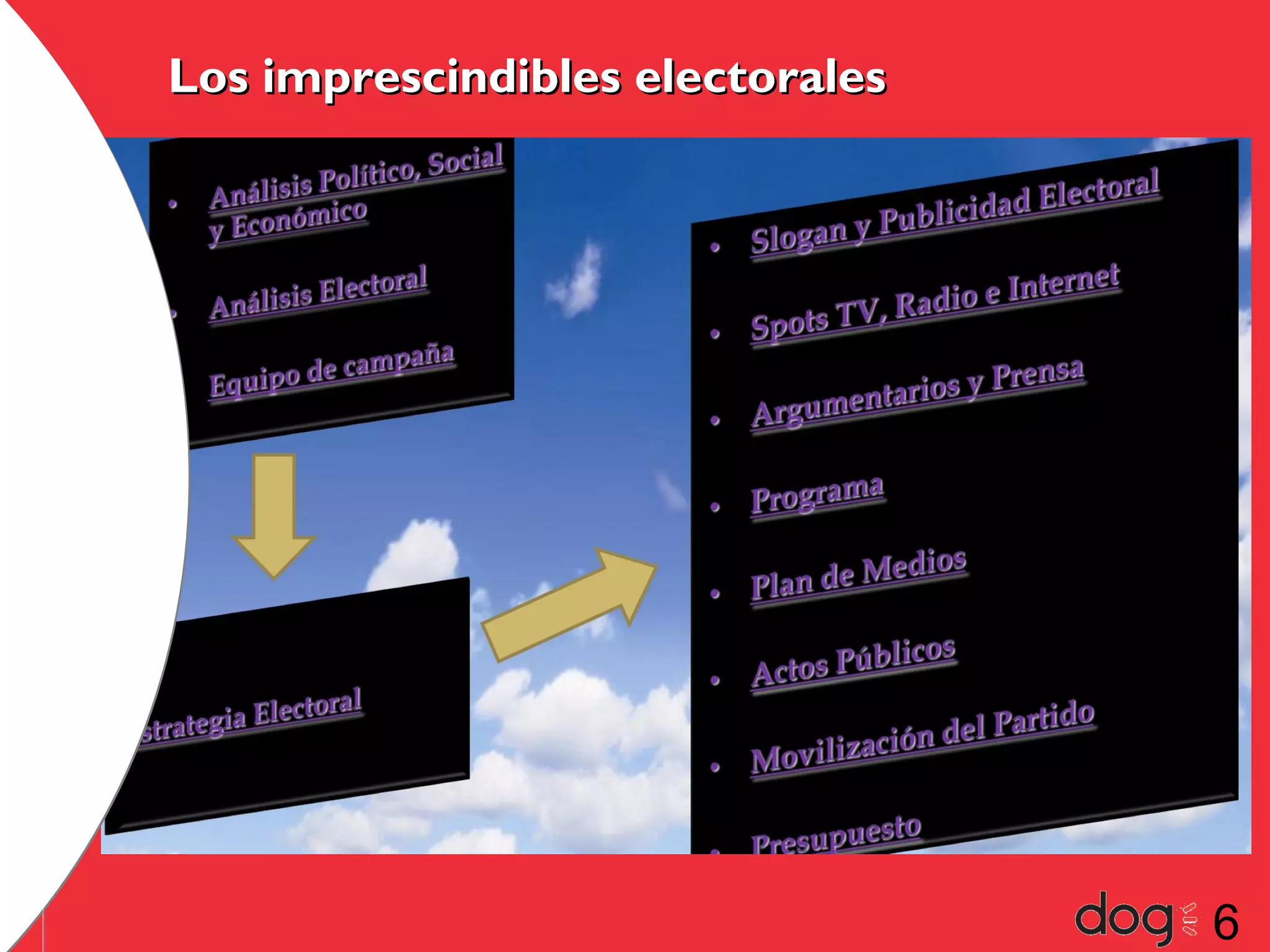 Los imprescindibles electorales

aa

6

 