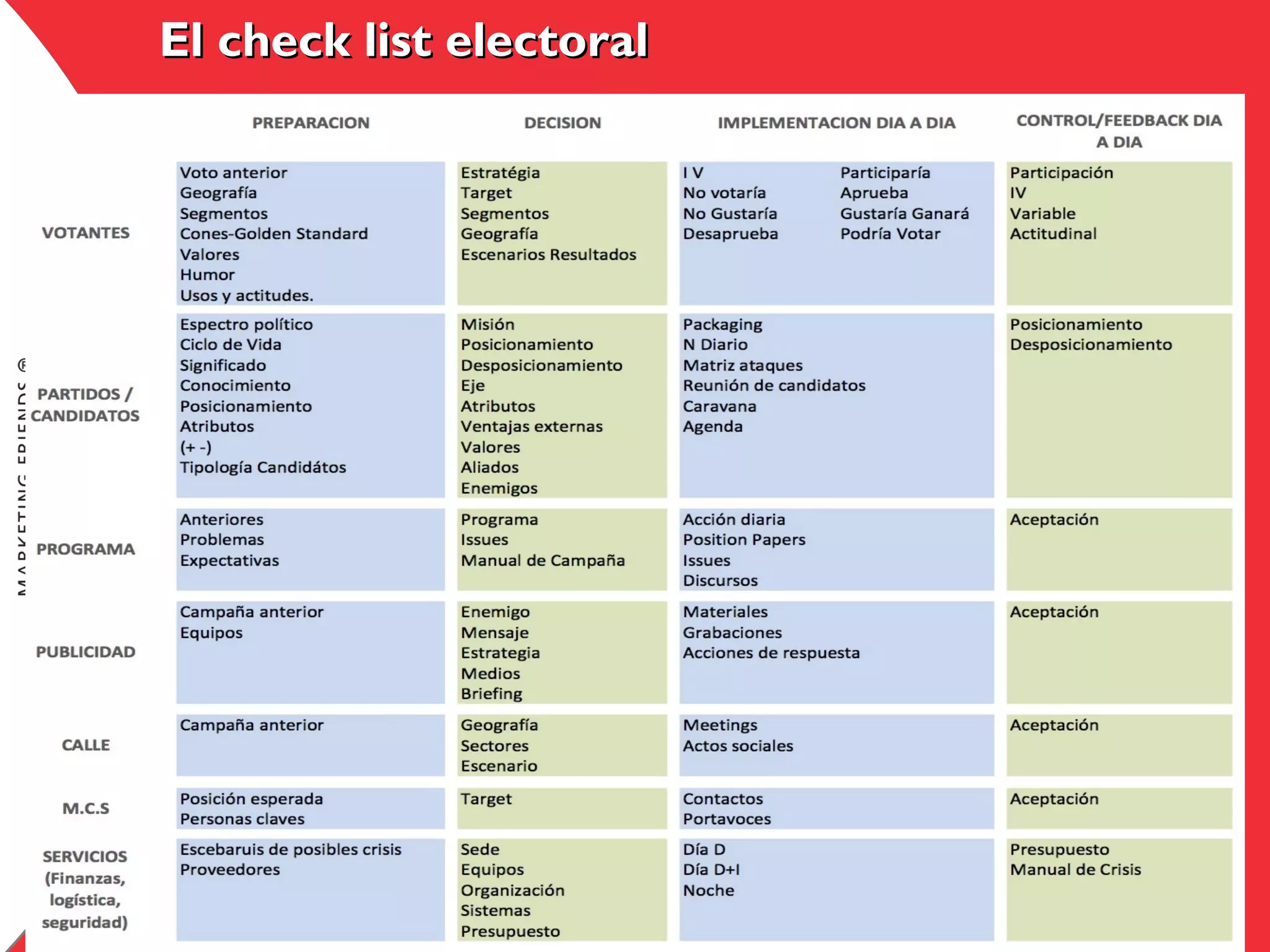 El check list electoral

6

 