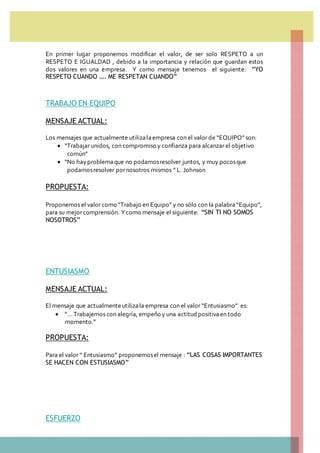 En primer lugar proponemos modificar el valor, de ser solo RESPETO a un
RESPETO E IGUALDAD , debido a la importancia y relación que guardan estos
dos valores en una empresa. Y como mensaje tenemos el siguiente: “YO
RESPETO CUANDO …. ME RESPETAN CUANDO”
TRABAJO EN EQUIPO
MENSAJE ACTUAL:
Los mensajes que actualmente utilizalaempresa con el valor de “EQUIPO” son:
 “Trabajar unidos, con compromiso y confianza para alcanzar el objetivo
común”
 “No hayproblemaque no podamosresolver juntos, y muy pocosque
podamosresolver pornosotros mismos ” L. Johnson
PROPUESTA:
Proponemos el valor como “Trabajo en Equipo” y no sólo con la palabra“Equipo”,
para su mejor comprensión. Y como mensaje el siguiente: “SIN TI NO SOMOS
NOSOTROS”
ENTUSIASMO
MENSAJE ACTUAL:
El mensaje que actualmenteutilizala empresa con el valor “Entusiasmo” es:
 “… Trabajemos con alegría, empeño y una actitudpositivaen todo
momento.”
PROPUESTA:
Para el valor “ Entusiasmo” proponemosel mensaje : “LAS COSAS IMPORTANTES
SE HACEN CON ESTUSIASMO”
ESFUERZO
 