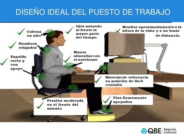 La ergonomía y las medidas de seguridad e higiene de un centro de cómputo