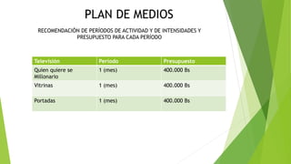 RECOMENDACIÓN DE PERÍODOS DE ACTIVIDAD Y DE INTENSIDADES Y
PRESUPUESTO PARA CADA PERÍODO
Televisión Período Presupuesto
Quien quiere se
Millonario
1 (mes) 400.000 Bs
Vitrinas 1 (mes) 400.000 Bs
Portadas 1 (mes) 400.000 Bs
 