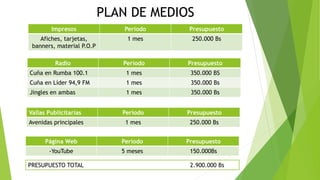 PLAN DE MEDIOS
Impresos Período Presupuesto
Afiches, tarjetas,
banners, material P.O.P
1 mes 250.000 Bs
Radio Período Presupuesto
Cuña en Rumba 100.1 1 mes 350.000 BS
Cuña en Líder 94,9 FM 1 mes 350.000 Bs
Jingles en ambas 1 mes 350.000 Bs
Vallas Publicitarias Período Presupuesto
Avenidas principales 1 mes 250.000 Bs
Página Web Período Presupuesto
-YouTube 5 meses 150.000Bs
PRESUPUESTO TOTAL 2.900.000 Bs
 