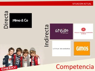 Competencia
Directa
Indirecta
SITUACION ACTUAL
 