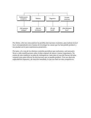 Por último, sólo nos resta analizar las posibles desviaciones existentes, para realizar el feed
back correspondiente con el ánimo de investigar las causas que las han podido producir y
nos puedan servir para experiencias posteriores.
Por tanto, a la vista de los distintos controles periódicos que realicemos, será necesario
llevar a cabo modificaciones sobre el plan original, de mayor o menor importancia. No
estaría de más establecer un plan de contingencias, tanto para el caso del fracaso del plan
original como para reforzar las desviaciones que se puedan producir. Esto nos dará una
capacidad de respuesta y de reacción inmediata, lo que nos hará ser más competitivos.
 