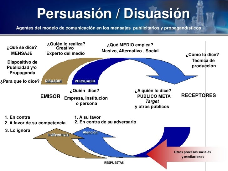 Domina la persuasión con esta teoría Teoria de la persuasión