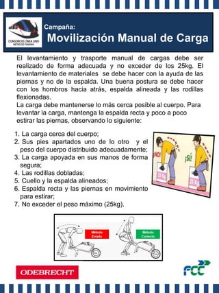 Campaña:
          Movilización Manual de Carga
El levantamiento y trasporte manual de cargas debe ser
realizado de forma adecuada y no exceder de los 25kg. El
levantamiento de materiales se debe hacer con la ayuda de las
piernas y no de la espalda. Una buena postura se debe hacer
con los hombros hacia atrás, espalda alineada y las rodillas
flexionadas.
La carga debe mantenerse lo más cerca posible al cuerpo. Para
levantar la carga, mantenga la espalda recta y poco a poco
estirar las piernas, observando lo siguiente:

1. La carga cerca del cuerpo;
2. Sus pies apartados uno de lo otro y el
  peso del cuerpo distribuido adecuadamente;
3. La carga apoyada en sus manos de forma
  segura;
4. Las rodillas dobladas;
5. Cuello y la espalda alineados;
6. Espalda recta y las piernas en movimiento
  para estirar;
7. No exceder el peso máximo (25kg).
 
