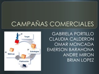 CAMPAÑAS COMERCIALES GABRIELA PORTILLO CLAUDIA CALDERON OMAR MONCADA EMERSON BARAHONA ANDRE MIRON BRIAN LOPEZ 