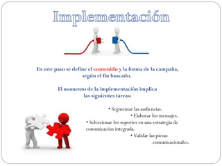 En este paso se define el contenido y la forma de la campaña,
según el fin buscado.
El momento de la implementación implica
las siguientes tareas:
• Segmentar las audiencias.
• Elaborar los mensajes.
• Seleccionar los soportes en una estrategia de
comunicación integrada.
• Validar las piezas
comunicacionales.
 