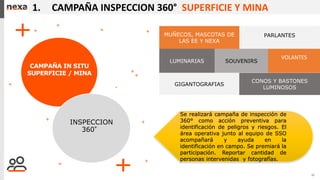 10
PARLANTES
MUÑECOS, MASCOTAS DE
LAS EE Y NEXA
SOUVENIRS
1. CAMPAÑA INSPECCION 360° SUPERFICIE Y MINA
GIGANTOGRAFIAS
LUMINARIAS
VOLANTES
CONOS Y BASTONES
LUMINOSOS
CAMPAÑA IN SITU
SUPERFICIE / MINA
INSPECCION
360°
Se realizará campaña de inspección de
360° como acción preventiva para
identificación de peligros y riesgos. El
área operativa junto al equipo de SSO
acompañará y ayuda en la
identificación en campo. Se premiará la
participación. Reportar cantidad de
personas intervenidas y fotografías.
 