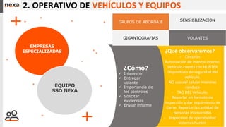 11
2. OPERATIVO DE VEHÍCULOS Y EQUIPOS
¿Qué observaremos?
- Cinturón
- Autorización de manejo interno.
- Vehículo cuenta con HUNTER
- Dispositivos de seguridad del
vehículo.
- NO uso del celular mientras
conduce
- TAG DEL Vehículo.
- Reportar en formato de
inspección y dar seguimiento de
cierre. Reportar la cantidad de
personas intervenidas
- Inspeccion de operatividad
sistemas hunter.
¿Cómo?
✓ Intervenir
✓ Entregar
volante
✓ Importancia de
los controles
✓ Solicitar
evidencias
✓ Enviar informe
EMPRESAS
ESPECIALIZADAS
EQUIPO
SSO NEXA
SENSIBILIZACION
GRUPOS DE ABORDAJE
GIGANTOGRAFIAS VOLANTES
 