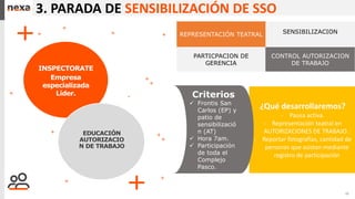 12
3. PARADA DE SENSIBILIZACIÓN DE SSO
INSPECTORATE
Empresa
especializada
Líder.
EDUCACIÓN
AUTORIZACIO
N DE TRABAJO
SENSIBILIZACION
REPRESENTACIÓN TEATRAL
PARTICPACION DE
GERENCIA
CONTROL AUTORIZACION
DE TRABAJO
¿Qué desarrollaremos?
- Pausa activa.
- Representación teatral en
AUTORIZACIONES DE TRABAJO .
- Reportar fotografías, cantidad de
personas que asistan mediante
registro de participación
Criterios
✓ Frontis San
Carlos (EP) y
patio de
sensibilizació
n (AT)
✓ Hora 7am.
✓ Participación
de toda el
Complejo
Pasco.
 