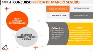 13
4. CONCURSO PERICIA DE MANEJO SEGURO
NEXA Y
EMPRESAS
ESPECIALIZADAS
CONCURSO
INTER EMPRESAS
Y ÁREAS
RECONOCIMIENTO
BASES DE CONCURSO
COMPETENCIA SANA SEGURIDAD VIAL
¿Cómo?
Se realizara un circuito para
comprobar la pericia de manejo
seguro y se evaluará de manera
individual a cada participante
(Cumplimiento RITRA)
Reportar fotografías del evento
Criterios
✓ Se llenará una
ficha individual
de inscripción
de equipos
Livianos
 
