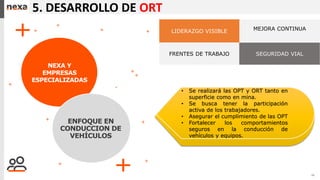 14
5. DESARROLLO DE ORT
NEXA Y
EMPRESAS
ESPECIALIZADAS
ENFOQUE EN
CONDUCCION DE
VEHÍCULOS
MEJORA CONTINUA
LIDERAZGO VISIBLE
FRENTES DE TRABAJO SEGURIDAD VIAL
• Se realizará las OPT y ORT tanto en
superficie como en mina.
• Se busca tener la participación
activa de los trabajadores.
• Asegurar el cumplimiento de las OPT
• Fortalecer los comportamientos
seguros en la conducción de
vehículos y equipos.
 