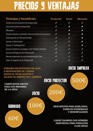 ventajas y beneficios protector socio abonado
Evento Socio (comienzo de temporada) ✔ ✔ ✔
Cena Socio (fin de temporada) ✔ ✖ ✖
Obsequio ✔ ✖ ✖
Primera opción a entradas internacionales (6 naciones) ✔ ✖ ✖
Participación en ‘Día del Partido’ ✔ ✔ ✖
Acceso a ‘Zona Socio’ ✔ ✔ ✖
Acceso a ‘Parking Socio’ ✔ ✔ ✖
Acceso exclusivo a la página web ‘Familia Chamiza’ ✔ ✔ ✔
Acceso al Programa de Fidelización ✔ ✔ ✔
Ofertas especiales en merchandising del Club ✔ ✔ ✔
Votar al ‘Jugador de la Temporada’ ✔ ✔ ✔
Precios y ventajas
Abonado
60€
Socio
100€
Socio Protector
200€
Socio Empresa
500€
periodo incentivado de alta
o renovación de carnés
hasta el 20 de agosto y
acceso al sorteo de 5 abonos
descuentos para jubilados,
familias numerosas
y desempleados
carné chamizo con número
individual para fidelizar
a los socio
carné joven gratis
para los menores
de 14 años
 