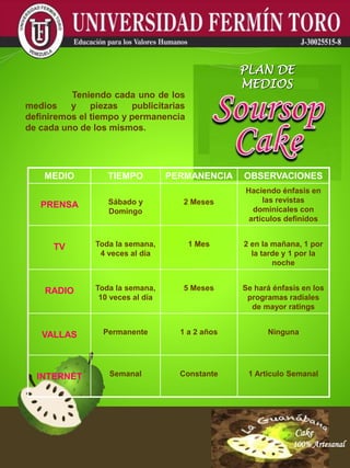 Cake
100% Artesanal
Cake
100% Artesanal
Cake
100% Artesanal
Cake
100% Artesanal
Cake
100% Artesanal
Cake
100% Artesanal
Cake
100% Artesanal
Cake
100% Artesanal
Cake
100% Artesanal
Teniendo cada uno de los
medios y piezas publicitarias
definiremos el tiempo y permanencia
de cada uno de los mismos.
PLAN DE
MEDIOS
MEDIO TIEMPO PERMANENCIA OBSERVACIONES
PRENSA Sábado y
Domingo
2 Meses
Haciendo énfasis en
las revistas
dominicales con
artículos definidos
TV Toda la semana,
4 veces al día
1 Mes 2 en la mañana, 1 por
la tarde y 1 por la
noche
RADIO Toda la semana,
10 veces al día
5 Meses Se hará énfasis en los
programas radiales
de mayor ratings
VALLAS Permanente 1 a 2 años Ninguna
INTERNET Semanal Constante 1 Articulo Semanal
 