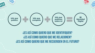 ¿Es así como quiero que me identifiquen?
¿Es así como quiero que me relacionen?
¿Es así como quiero que me recuerden en el futuro?
Info que
publico
Info que
comparto
Info que
publican
sobre mi
Mi
Identidad
Digital
 