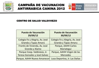 CAMPAÑA DE VACUNACION
 ANTIRRABICA CANINA 2012


CENTRO DE SALUD VALDIVIEZO




    Puesto de Vacunación             Puesto de Vacunación
          29/09/12                         30/09/12
  Colegio Fe y Alegria, Av. José Colegio Fe y Alegría, Av. José
     Granda y Tupac Amarú          Granda y Túpac Amaru
  Frontis de Vivienda, Av. José     Parque, AAHH Carlos
        Granda y Alamo                    Mariategui
   Parque Coop. Valdiviezo, Jr.  Parque, AAHH Virgen de las
 Teresa Gonzales y José Galvez            Mercedes
Parque, AAHH Nuevo Amanecer Loza Deportiva, Jr. Las Dalias
 