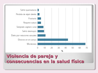 Violencia de pareja y consecuencias en la salud física 