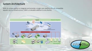 System Architecture
With its unique ability to integrate and provide a single user platform for all compatible
aquatic centre infrastructure, CAM is a valuable addition to any facility.
 