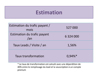 Estimation du trafic payant /
mois
527 000
Estimation du trafic payant
/an
6 324 000
Taux Leads / Visite / an 1,56%
Taux transformation 0,94%*
Estimation
* Le taux de transformation est calculé avec une déperdition de
40% entre le remplissage du lead et la souscription à un compte
prenium
 