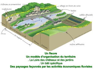 Un fleuve  Un modèle d’organisation du territoire  . La Loire des châteaux et des jardins  . Un bâti spécifique  Des paysa...