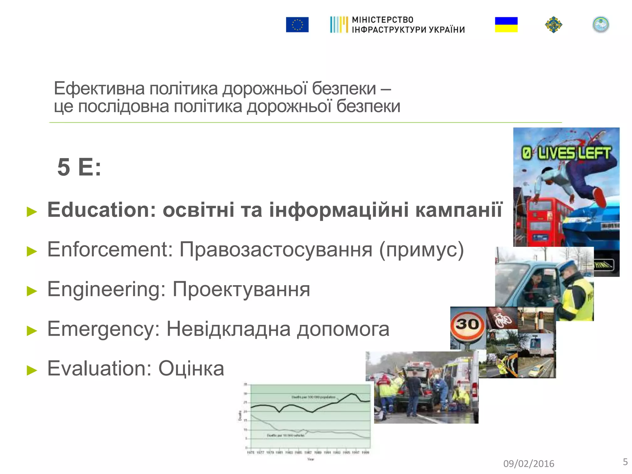 5 E:
► Education: освітні та інформаційні кампанії
► Enforcement: Правозастосування (примус)
► Engineering: Проектування
► Emergency: Невідкладна допомога
► Evaluation: Оцінка
Ефективна політика дорожньої безпеки –
це послідовна політика дорожньої безпеки
509/02/2016
 