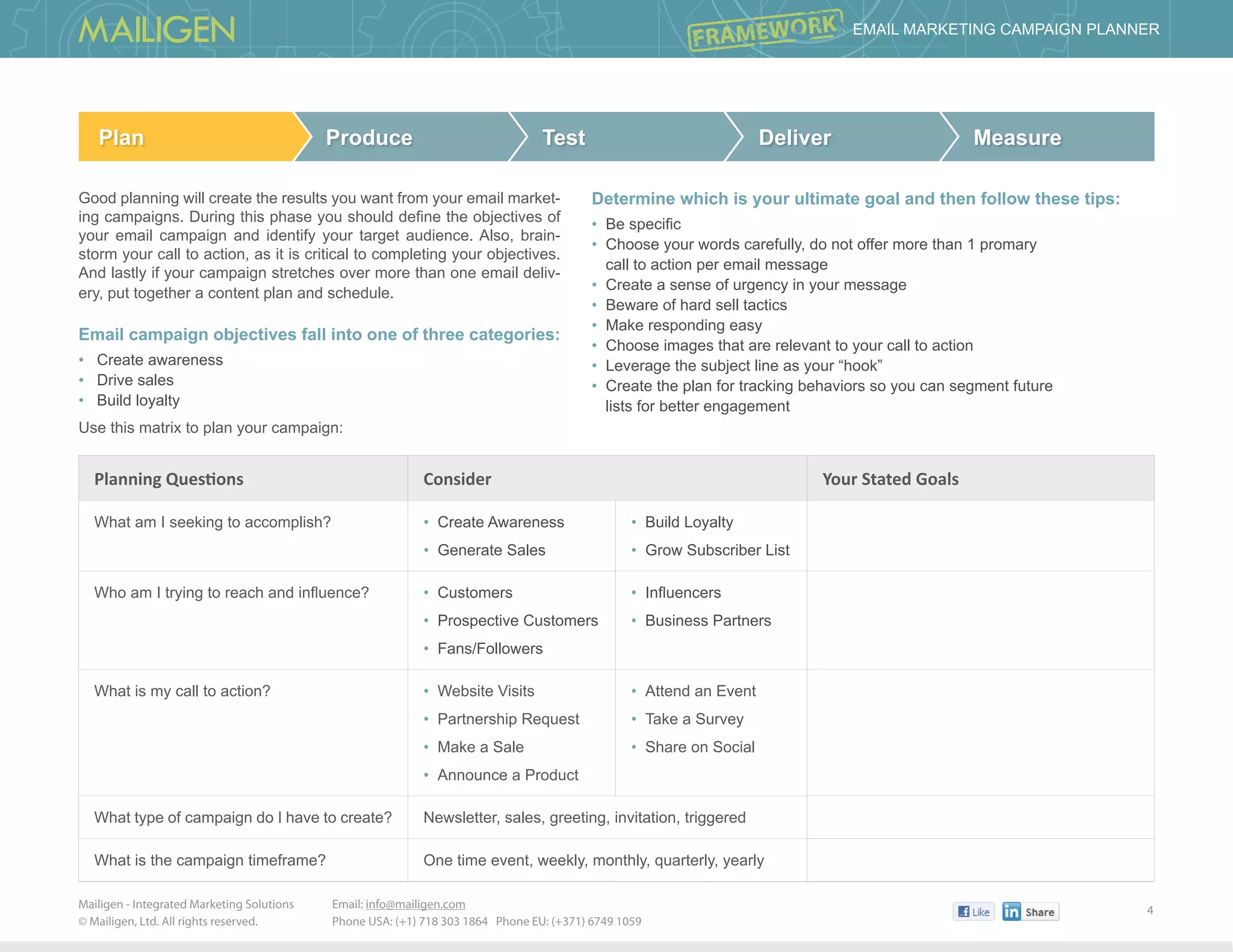 Mailigen - Integrated Marketing Solutions 	
© Mailigen, Ltd. All rights reserved.
4
 Email Marketing Campaign PlannER
Email: info@mailigen.com 		
Phone USA: (+1) 718 303 1864 Phone EU: (+371) 6749 1059
Plan Produce Test Deliver Measure
Good planning will create the results you want from your email market-
ing campaigns. During this phase you should define the objectives of
your email campaign and identify your target audience. Also, brain-
storm your call to action, as it is critical to completing your objectives.
And lastly if your campaign stretches over more than one email deliv-
ery, put together a content plan and schedule.
Email campaign objectives fall into one of three categories:
• Create awareness
• Drive sales
• Build loyalty
Planning Questions Consider Your Stated Goals
What am I seeking to accomplish? • Create Awareness
• Generate Sales
• Build Loyalty
• Grow Subscriber List
Who am I trying to reach and influence? • Customers
• Prospective Customers
• Fans/Followers
• Influencers
• Business Partners
What is my call to action? • Website Visits
• Partnership Request
• Make a Sale
• Announce a Product
• Attend an Event
• Take a Survey
• Share on Social
What type of campaign do I have to create? Newsletter, sales, greeting, invitation, triggered
What is the campaign timeframe? One time event, weekly, monthly, quarterly, yearly
Determine which is your ultimate goal and then follow these tips:
• Be specific
• Choose your words carefully, do not offer more than 1 promary
call to action per email message
• Create a sense of urgency in your message
• Beware of hard sell tactics
• Make responding easy
• Choose images that are relevant to your call to action
• Leverage the subject line as your “hook”
• Create the plan for tracking behaviors so you can segment future
lists for better engagement
Use this matrix to plan your campaign:
 