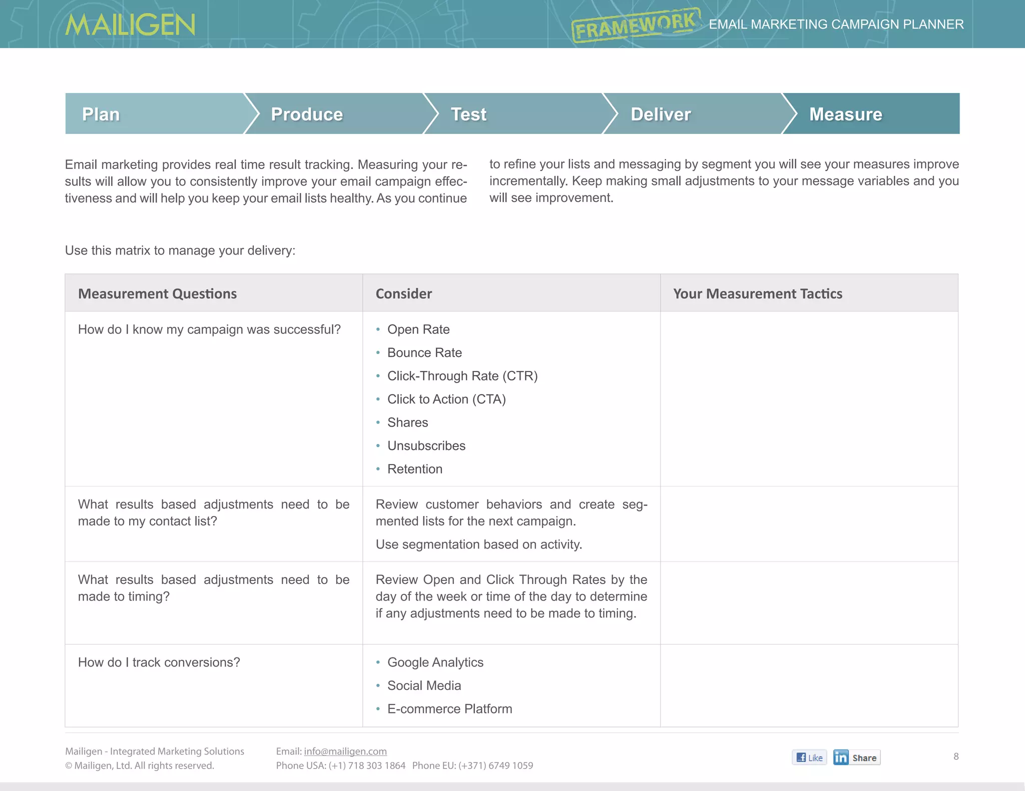 Mailigen - Integrated Marketing Solutions 	
© Mailigen, Ltd. All rights reserved.
8
 Email Marketing Campaign PlannER
Email: info@mailigen.com 		
Phone USA: (+1) 718 303 1864 Phone EU: (+371) 6749 1059
Plan Produce Test Deliver Measure
Email marketing provides real time result tracking. Measuring your re-
sults will allow you to consistently improve your email campaign effec-
tiveness and will help you keep your email lists healthy. As you continue
Measurement Questions Consider Your Measurement Tactics
How do I know my campaign was successful? • Open Rate
• Bounce Rate
• Click-Through Rate (CTR)
• Click to Action (CTA)
• Shares
• Unsubscribes
• Retention
What results based adjustments need to be
made to my contact list?
Review customer behaviors and create seg-
mented lists for the next campaign.
Use segmentation based on activity.
What results based adjustments need to be
made to timing?
Review Open and Click Through Rates by the
day of the week or time of the day to determine
if any adjustments need to be made to timing.
How do I track conversions? • Google Analytics
• Social Media
• E-commerce Platform
Use this matrix to manage your delivery:
to refine your lists and messaging by segment you will see your measures improve
incrementally. Keep making small adjustments to your message variables and you
will see improvement.
 